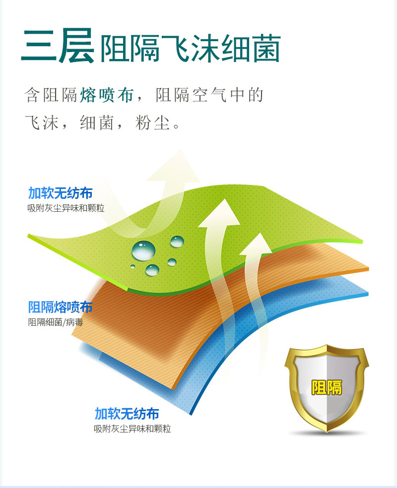 如何戴好口罩？冠悅醫(yī)用口罩，你戴正確了嗎？