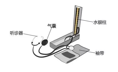 醫(yī)療器械廠家：水銀血壓計(jì)的使用方法！