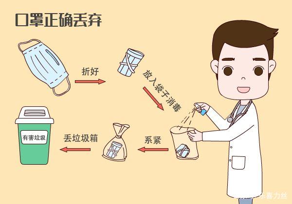 用過的口罩該如何處理？