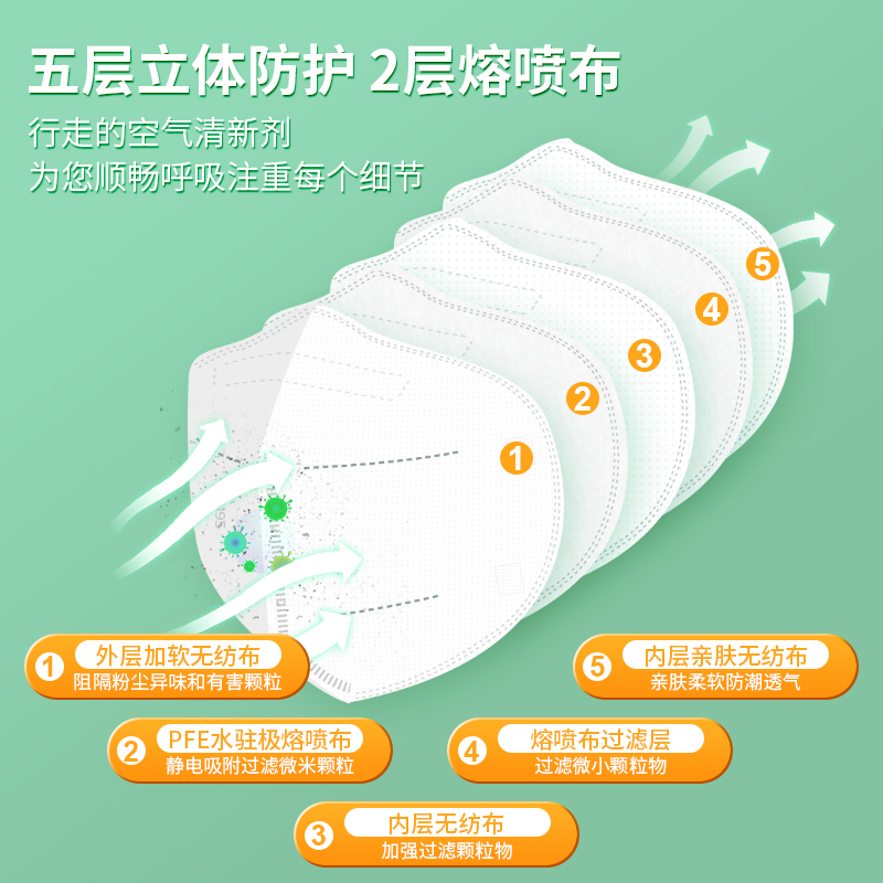 N95醫(yī)用防護(hù)口罩和N95口罩區(qū)別？